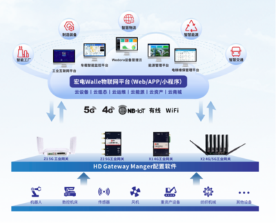 5G IoT行業先鋒 宏電斬獲5G應用最佳解決方案獎，引領應用軟件服務新浪潮