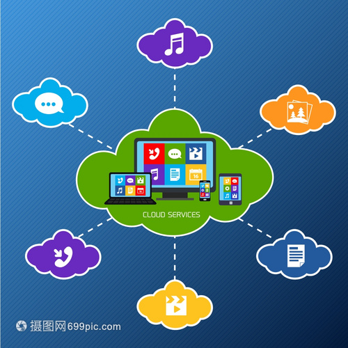 手機服務云技術、網絡與應用圖標矢量圖解析