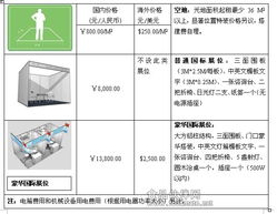2012第三屆中國廣州食品機械與包裝展 技術轉讓推動行業創新升級